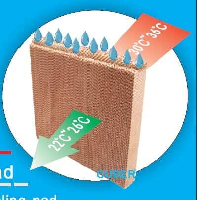 EVAPORATIVE AIR COOLER DOWNDRAFT- IDDAC-670
