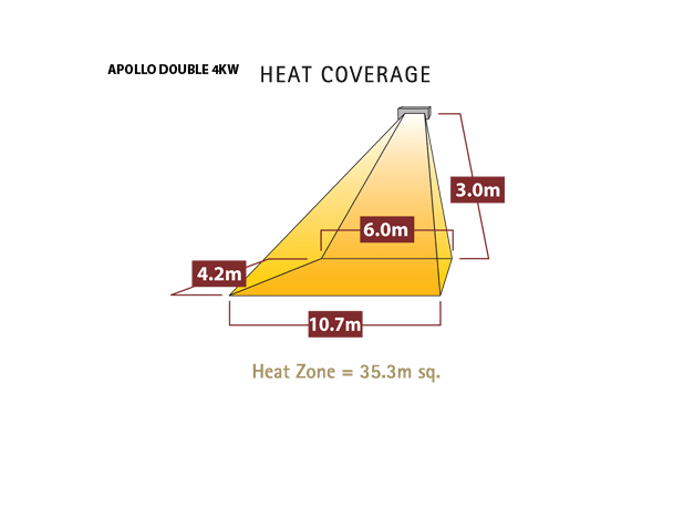 Tansun Apollo Electric Radiant Heater / Industrial Heating Cooling Ventilation Distribution Fans Warehouse Australia / Fanmaster