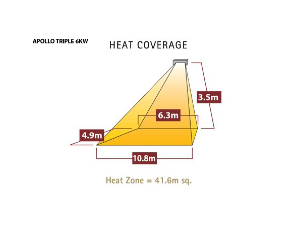 Tansun Apollo Electric Radiant Heater / Industrial Heating Cooling Ventilation Distribution Fans Warehouse Australia / Fanmaster